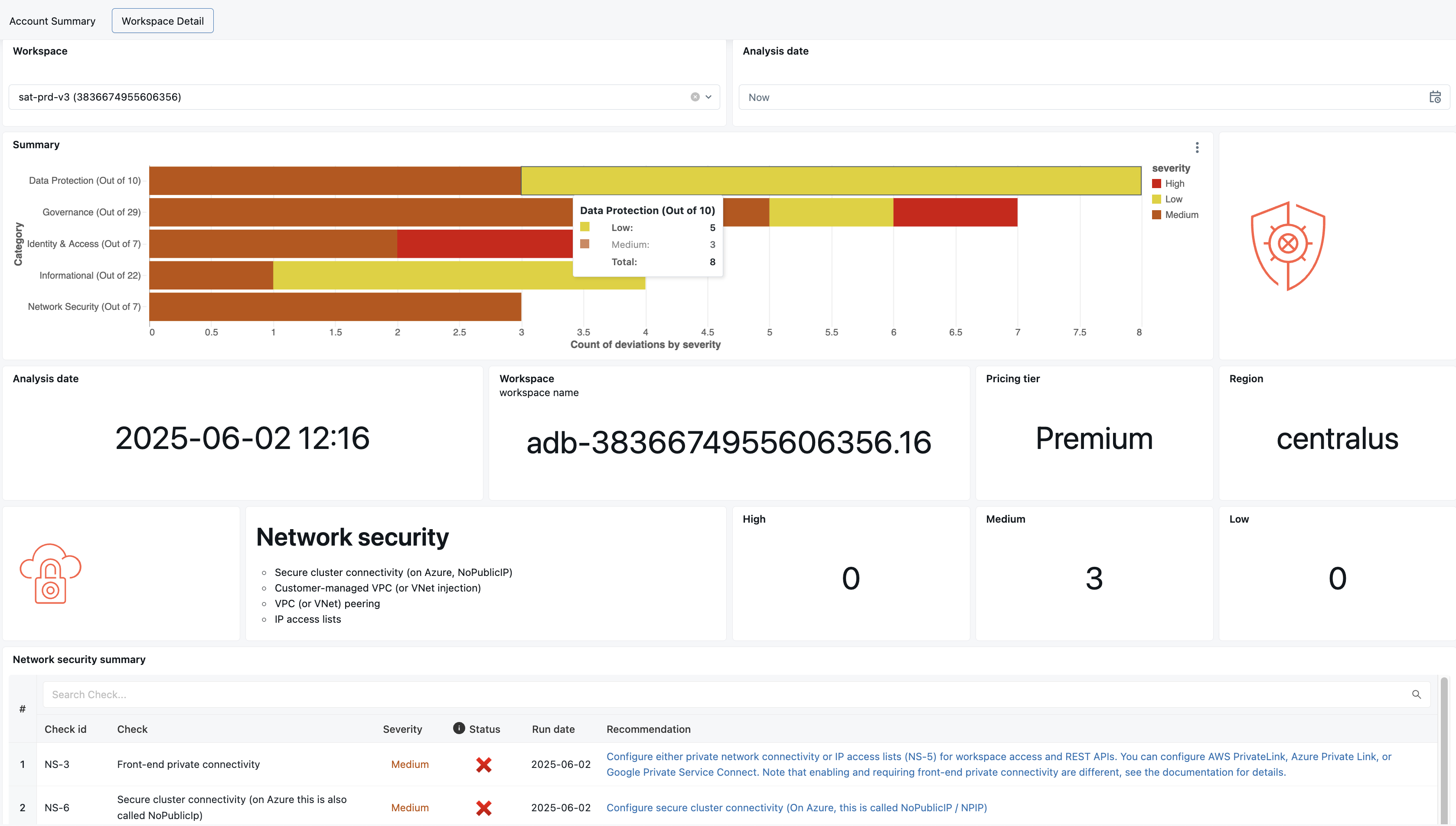 Security Dashboard