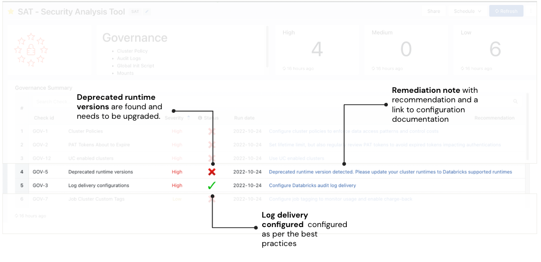 Security Detection Dashboard