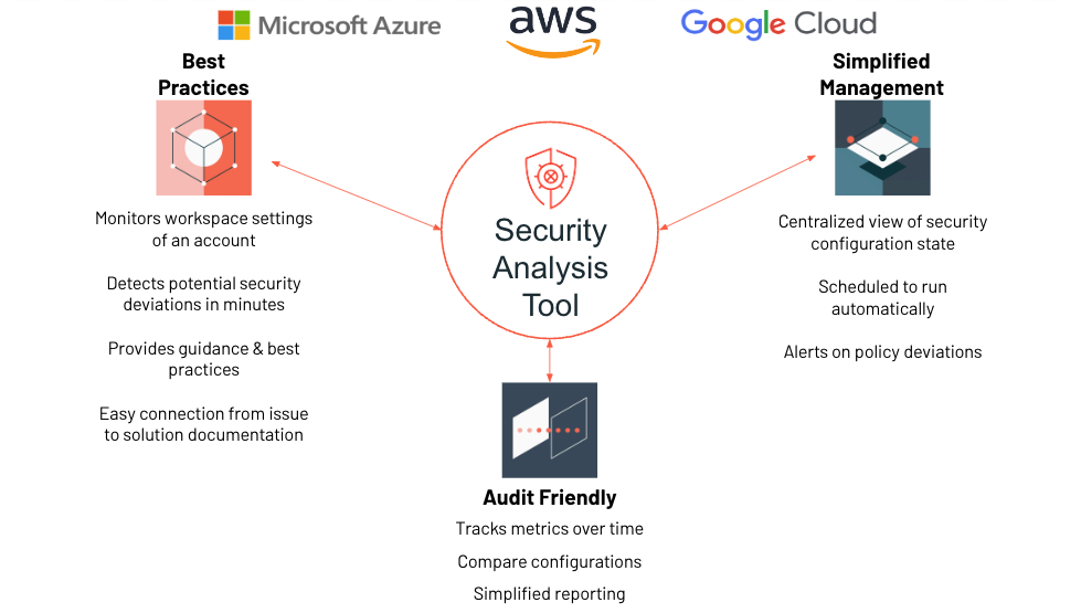 Security Functionality