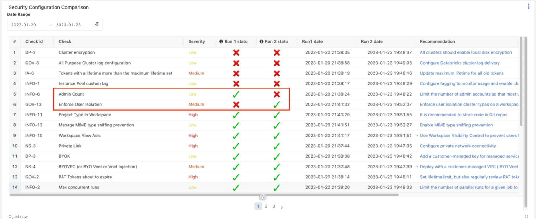 Security Detection Dashboard